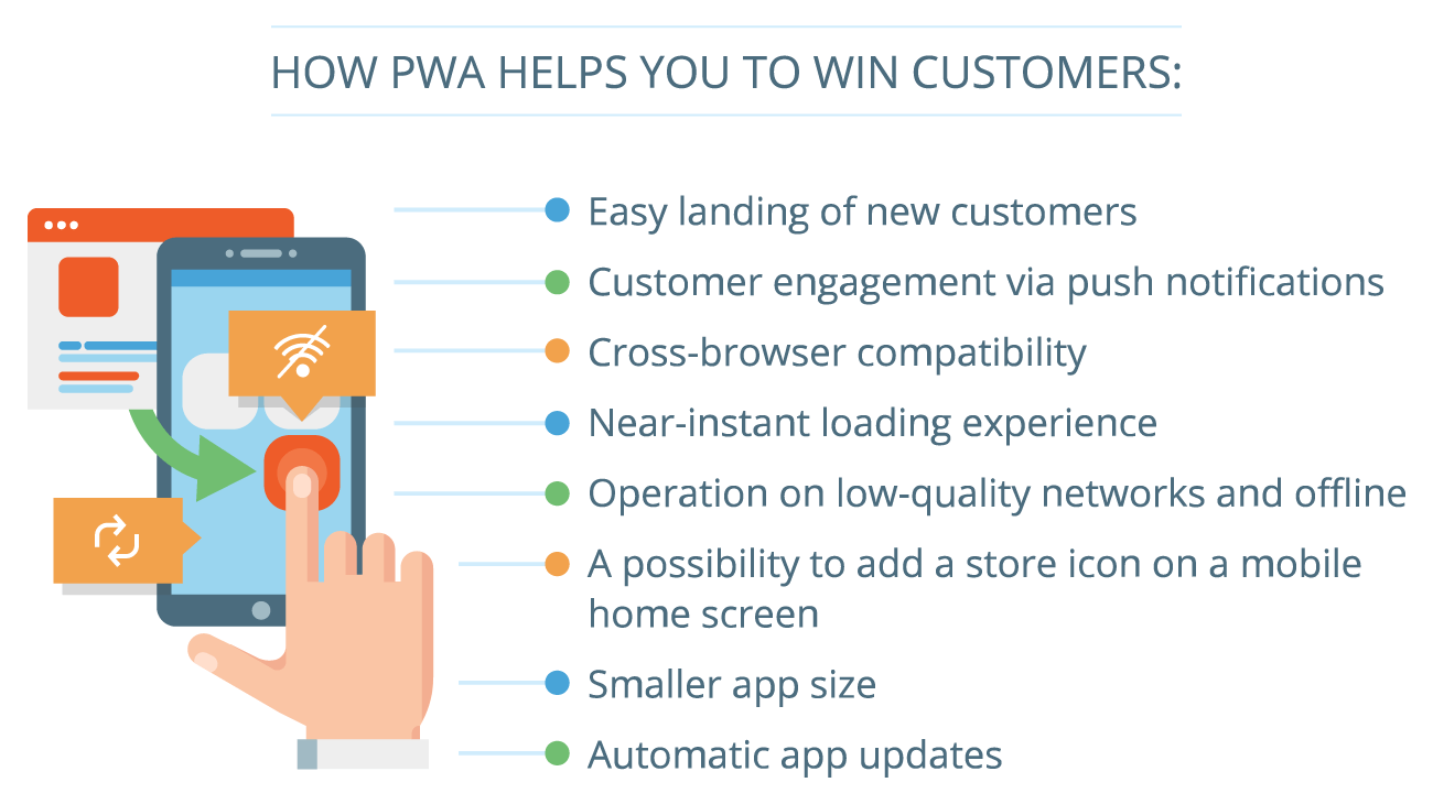 How PWA helps you to win customers - ScienceSoft