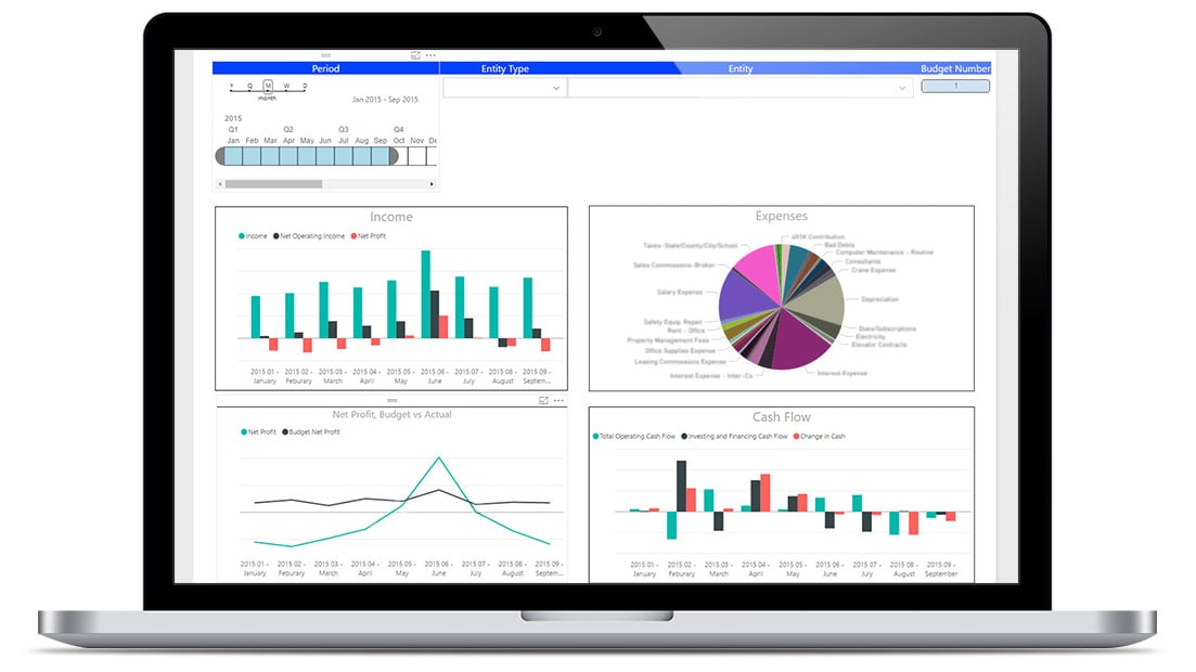 Financial Analytics: Functionality, Costs, Key Integrations