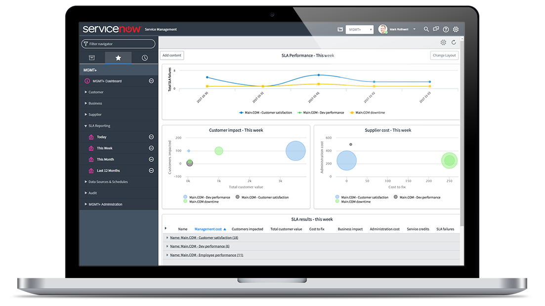 ServiceNow Consulting Services – Crafted by ScienceSoft