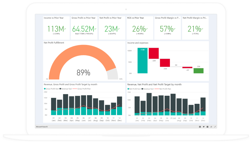 Power Bi Consulting Services Sciencesoft 1150