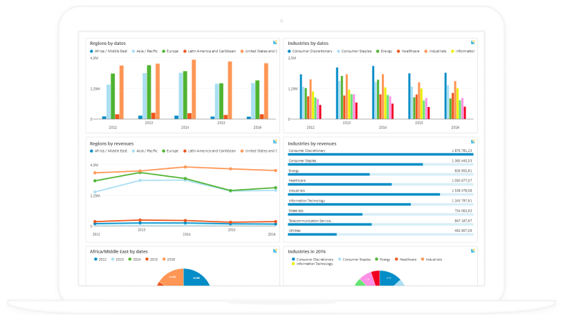 Data Analytics Services - ScienceSoft