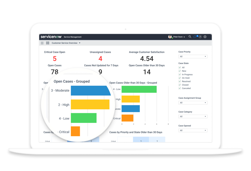 servicenow itsm