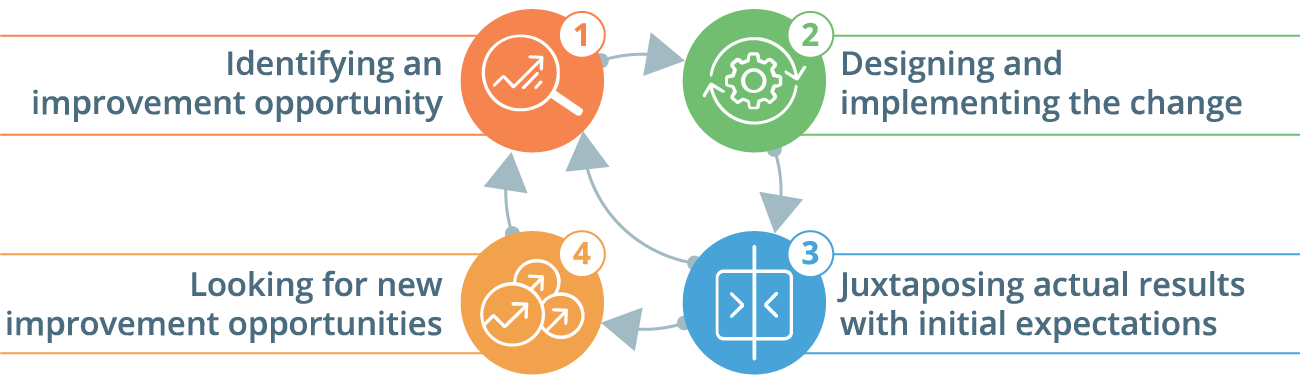 ServiceNow Implementation Services - ScienceSoft