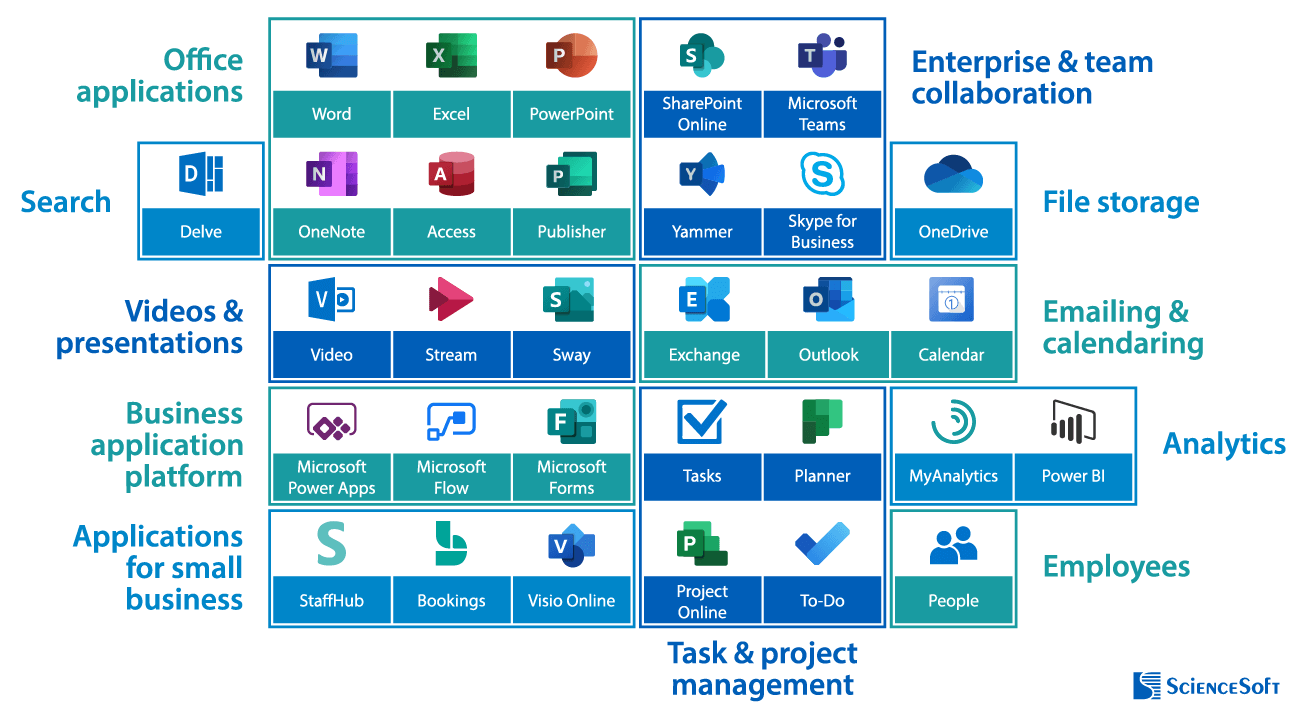 Office 365 Ecosystem