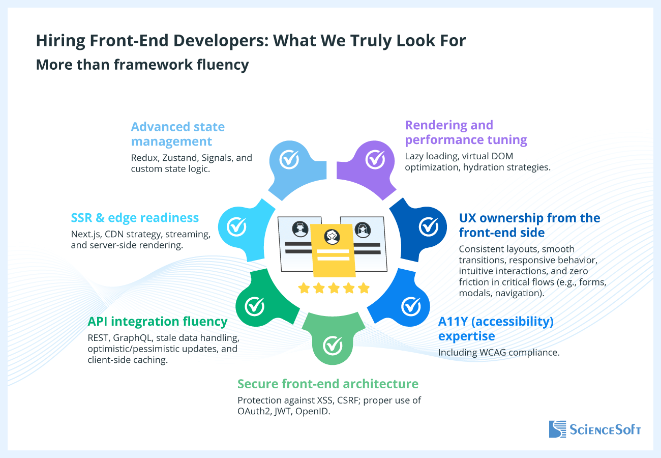 Hiring Front-End Developers