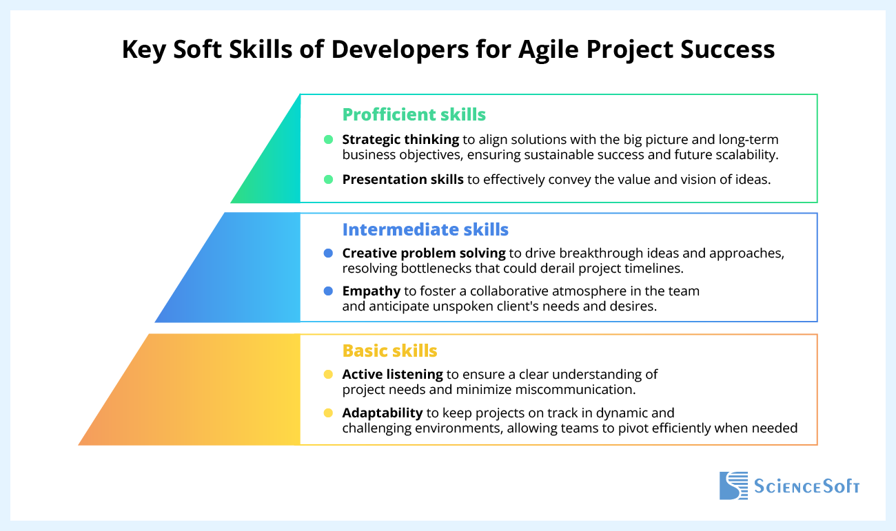 Key Soft Skills of Developers for Agile Project Success
