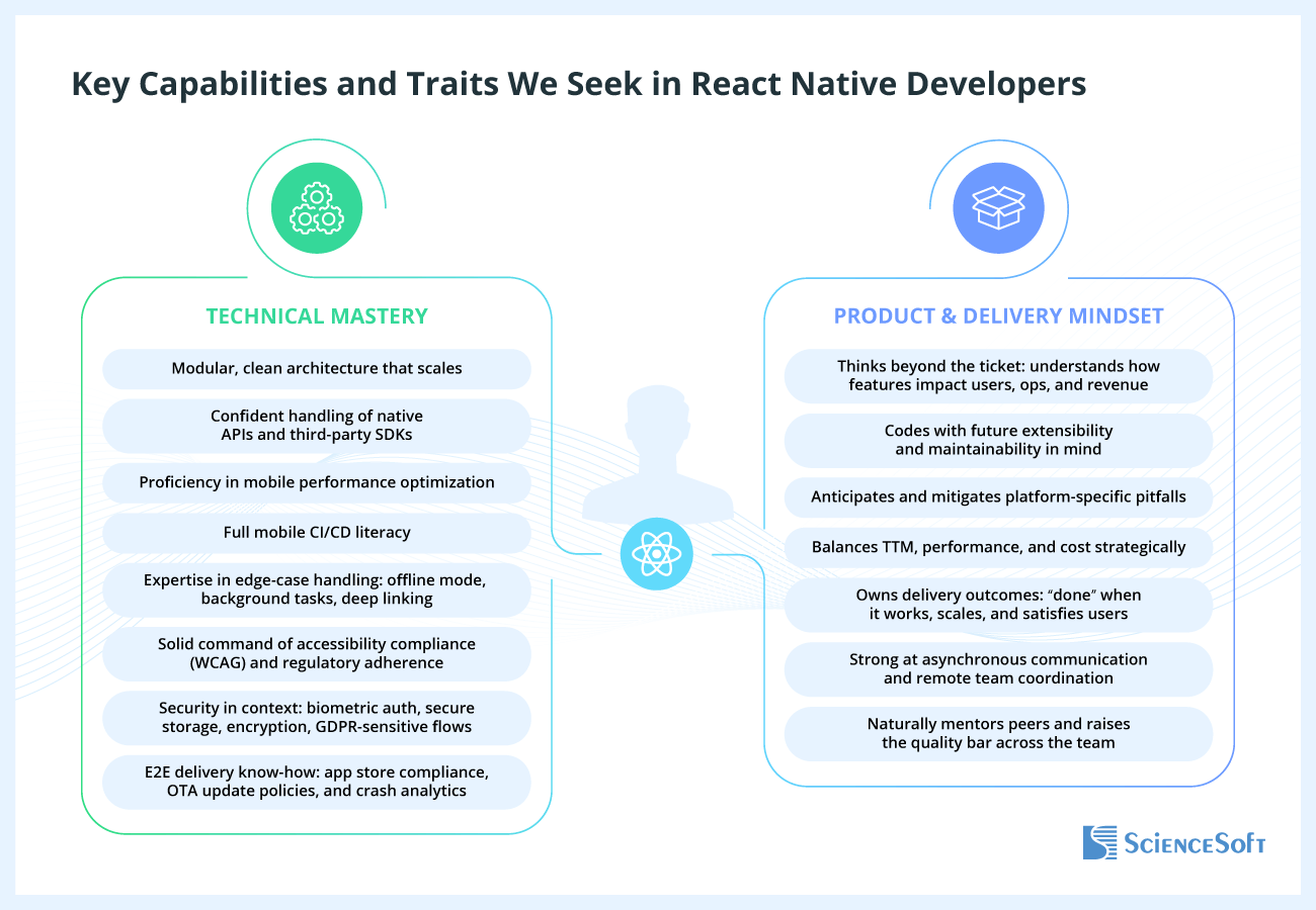 Key Capabilities We Seek in React Native Developers
