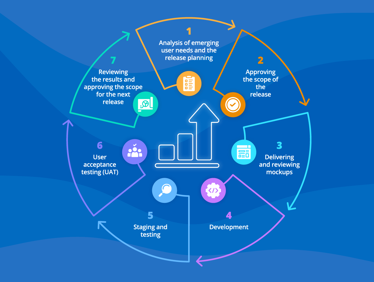 Web app evolution in iterations - ScienceSoft